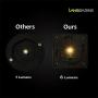 LANSGARINE 8 Pack Solar Pathway Lights Outdoor Waterproof,Solar Powered Garden Lights, LED Solar Yard Lighting for Landscape,Lawn, Patio, Walkway, Driveway(Warm White)