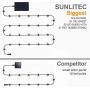 Sunlitec Solar String Lights Waterproof LED Indoor/Outdoor Hanging Umbrella Lights with 25 Bulbs - 27 Ft Patio Lights for Deckyard Tents Market Cafe Gazebo Porch Party Decor
