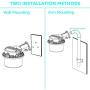 TORCHSTAR 43W LED Dusk to Dawn Barn Light, 120-277V, Outdoor Area Light with Photocell, Wet Location, ETL-Listed, 5000K Daylight, for Farm, Backyard, Street