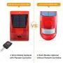 LINGSFIRE Solar Alarm, Solar Alarm Light with Motion Sensor, 129 Decibels Siren Sound Alert and 8 LEDs Flash Warning of Alarm Sensor Strobe Security Alarm System for Farm Home Outdoor Yard