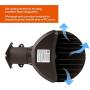 SAATLY LED Barn Light 75W, 5000K Daylight Security Area Light Dusk to Dawn LED Outdoor Lighting, 9000LM Yard Light,Ultra-Brightness Street Flood Light IP 65 Waterproof, ETL/DLC Listed