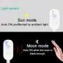 KXZM Motion Sensor Activated LED Strip Light Natural White 4000-4500K, 6.6ft/2M USB Powered 5V Pir Sensor LED Night Light for Closet Light Bedroom Cabinet Stairs