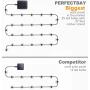 PERFECTDAY Solar String Lights, Shatterproof LED Solar String Light Outdoor G40 Umbrella Lights with 25 Bulbs - 27 Ft Patio Waterproof Lights