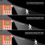 Solar Lights Outdoor, Mopha Super Bright LED Solar Motion Sensor Lights with Wide Angle Illumination; 1800LM 6500K, 3 Adjustable Heads, IP65 Waterproof Outdoor Security Flood Lights