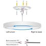 LED Flush Mount Ceiling Light, 12inch 24W Lighting Fixture, 5000K Daylight White Lights, 3200LM Flat Modern Round Light Fixture, 250W Equivalent Ceiling Lamp for Bedroom, Bathroom, Kitchen, Corridor