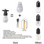 DGE Outdoor LED String Lights 48FT Patio String Light Shatterproof & Waterproof IP65, Décor for Patio, Backyard, Gazebo, Porch, Soft White Light