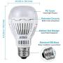[Upgrade] 13W (100 Watt Equivalent) LED Light Bulbs, 5000K Daylight Super Bright 1600 Lumens LED Bulbs, Non-Dimmable, A19 LED Light Bulbs, E26 Medium Screw Base, 4-Pack, SANSI