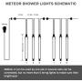 Number-one Meteor Shower Lights, LED Falling Rain Lights 30cm 8 Tube 192 LEDs Falling Raindrop Light, Waterproof Icicle Snow Fall String Lights for Xmas Tree Parties Wedding Garden (Red)