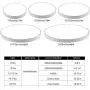 Modern LED Flush Mount Ceiling Light - 36W (200W Equivalent) Round Dimmable LED Ceiling Light, 2800-6500K,85Ra+,2700lm,19.7In Remote Control Lighting Fixture for Bedroom Kitchen