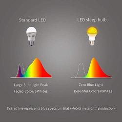 KINUR Sleep aid Light Bulb, Blue Light Blocking Amber Color A15 3 Watt-25 Watt Equivalent Low watt Light Bulbs for Healthy Sleep and Baby Nursery Light 2 Pack