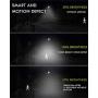 KUTON Solar Street Light, Solar Powered Outdoor Lights 6000LM, Dusk to Dawn LED Solar Light with Motion Sensor, Outdoor Street Light by Remote Control for Patio, Parking Lot, Yard, Street, 150W