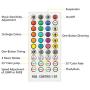 LED Strip Lights Music, Hedynshine 32.8 feet 300pcs chip Superbright Strip Lights with 40Key Remote,Sync to Music Led Strip Lights for Bedroom