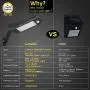 Licwshi Solar Lights Outdoor 48 LED 4500mAh,IP65 Waterproof Outdoor Security Night Light,Wireless Wall Lamp with Motion Sensor and Remote Control for Garden, Fence, Patio, Yard, Gate Garage-White