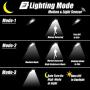 Solar Street Lights Outdoor 96LED Solar Parking Lights Remote Control Security Solar Motion Sensor Light with 3 Lighting Modes for Path Yard-2Pack