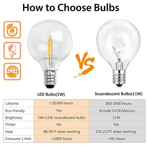 100Ft Outdoor LED G40 Patio String Lights,UL Listed Commercial Light String with 50+2 Dimmable Plastic Clear Globe Bulbs,Decoration for Bistro Backyard Cafe Porch Garden Party Wedding