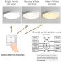 Round Led Ceiling Light Fixtures - 24inch LED Flush Mount Ceiling Light ,48W (260W Equivalent ),2880lm,Dimmable 2800-6800K, 80-90Ra+,ETL List,Wet Location,Panel Lamp Mount Surface