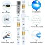 ViLSOM Led Strip Lights 16.4 Feet RGB 5050 Led Light Strip Kit with Remote and 12V Power Supply Led Lights for Bedroom, Room, TV, Kitchen and Home Decoration Bias Lighting