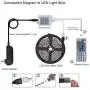LEFUYA LED Light Strip 5050 RGB LED Strip 16.4ft LED Color Changing Strip Lights with Remote 44 Key,Flexible LED Strip Lights for Kitchen,Bedroom,Home,Bar,DIY Party Decoration