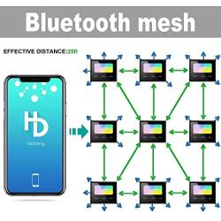 Zglon LED Flood Lights RGB Color Changing 100W Equivalent Outdoor, 20W Bluetooth Mesh Smart Floodlights RGB APP Control,Grouping，IP65 Waterproof, Timing, 2700K&16 Million Colors
