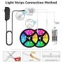 Olafus 65.6ft LED Strip Lights, Music Synch RGB Light Strips with 44 Keys Remote, Dimmable Color Changing Light Strips Voice Control, 24V 20m Colored Strip Light for Bedroom, Living Room, Party