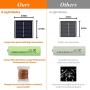 Solar String-Lights Outdoor, 2-Pack Upgraded 8 Modes&Total 480 LED Starbright Solar Light with 1200 Mah Battery Backup,157Ft Solar-Fairy-Light Outdoor for Garden Patio Decorations-Warm White