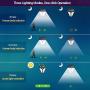 Solar Lights Outdoor with Motion Sensor Wall Light Flood Light Security Lights IP65 Waterproof Solar Power for Front Door Garden Patio Yard Garage Deck Steps entryways (White)