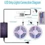 LED Strip Lights ,16.4ft RGB 5050 , IP65 Waterproof LED Tape Lights, Color Changing with Remote .for Bedroom, Living Room, TV, Bar, Outdoor, etc. (16.4ft) LED Strip Lights ,16.4ft RGB 5050 , IP65 Waterproof LED Tape Lights, Color Changing with Remote .for Bedroom, Living Room, TV, Bar, Outdoor, etc. (16.4ft)