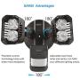 SANSI LED Security Lights, 18W (150Watt Incandescent Equiv.) Motion Sensor Lights, 1800lm 5000K Daylight Waterproof Outdoor Floodlights with Adjustable Dual-Head