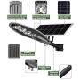 Commercial Solar Street Light-20000LM 6000K Outdoor Solar Powered Street Lamp with Remote Control Super Bright, LOVUS, ST200-007