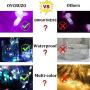 Oycbuzo Color Changing Christmas Lights, Plug in Powered Multicolor 100 LED String Lights with Remote Control, Twinkle Firefly Lights for Bedroom Indoor Outdoor Party Wedding Tapestry