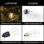 LUKASUMI LED Outdoor String Lights, Patio Lights Hanging Strand for Garden Backyard Porch Lighting with Commercial Grade Waterproof Plastics Edison Vintage Bulbs, Wedding Party Lights
