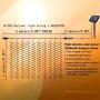IMAGE Solar Curtain Lights 8 Modes 9.8x9.8 Feet Solar String Lights for Wedding Party Home Decoration Backdrops Full Waterproof UL Safety Standard White
