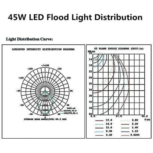1000LED 45W LED Outdoor Flood Light Super Bright 4580lm Waterproof IP65 5000K AC100-277V UL DLC List for Wall,Garden,Backyard