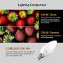 Comzler 6W Candelabra LED Bulb Frosted, Small Base E12 LED Bulb 60 Watts Equivalent, Indoor or Outdoor LED Candelabra Bulbs Daylight White 5000K, Pack of 6