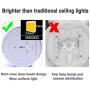 CANMEIJIA LED Flush Mount Ceiling Light Fixture 8.6 inch 110V Waterproof IP44 Warm White 3000K 50W Round Ceiling Lamp for Porch/Stairwell/Living Room/Bathroom Lighting