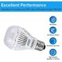 [Upgrade] 13W (100 Watt Equivalent) LED Light Bulbs, 5000K Daylight Super Bright 1600 Lumens LED Bulbs, Non-Dimmable, A19 LED Light Bulbs, E26 Medium Screw Base, 4-Pack, SANSI