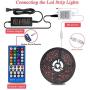 LED Strip Lights, 16.4ft RGBW Color Changing LED Lights Strip, 5050 180LEDs Flexible LED Tape Light with 44-Key IR Remote Controller and 12V Power Supply, Ideal for Home Bedroom and Holiday Decoration