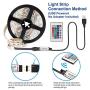 3M 10FT RGB LED Strip Lights, IP65 Waterproof Colored USB TV Backlight with Remote, 16 Color Changing 180 5050 LEDs Bias Lighting for HDTV, Multicolor for TV PC Background Lighting, No Adapter