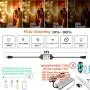 Newpow Outdoor Dimmer 360 Watts, IP67 Waterproof, 60Ft Remote Range, Timer Switch, Memory Function, Plug-in Dimmer Works with 120v Dimmable Outdoor String Lights LED and Incandescent Bulb - Black