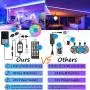 LED Strip Lights 50ft, Bluetooth LED Light Strips Sync to Music, Color Changing Strip Light with APP Remote Control, 5050 RGB LED Strips Flexible LED Lights for Bedroom Party Home Decoration (1x50ft)