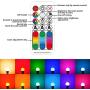 Color Changing LED Light Bulb, 120 Colors, 70 Watt Equivalent, DIY Strobe, Warm White 2700K RGB with Remote Control, LED 10W A19 E26 Screw (Pack of 2)