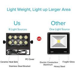 Outdoor LED Flood Light 350W Equiv. 5000lm Super Bright Security Light, LED Work Light, 5700K Daylight White, IP66 Waterproof Outdoor Lamp Exterior Wall Light for Yard Garage Porch 90-264V