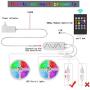 50Ft/15m LED Strip Lights, Color Changing RGB LED Light Strips with Remote, Music Sync Built-in Mic Bluetooth App Controlled 5050 LED Lights for Bedroom, Kitchen,2×25ft