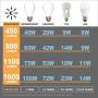 Amazon Basics 60W Equivalent, Clear, Soft White, Dimmable, 15,000 Hour Lifetime, B11 (E12 Candelabra Base) LED Light Bulb | 6-Pack