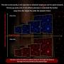 USB Star Light, Sound Activated Strobe with Auto Rotating, 2Packs, Ruibytree USB Night Light, Adjustable Romantic Interior Car Lights Decoration for Car Party Bedroom Christmas (1Red & 1Violet Blue)
