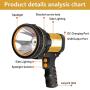 Gwendool super bright spotlight 7000 lumens waterproof LED flashlight rechargeable handheld searchlight 6600 MAh portable outdoor tactical flashlight 5 lighting modes (gold)