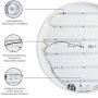 Round Led Ceiling Light Fixtures - 24inch LED Flush Mount Ceiling Light ,48W (260W Equivalent ),2880lm,Dimmable 2800-6800K, 80-90Ra+,ETL List,Wet Location,Panel Lamp Mount Surface