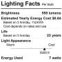 [12-Pack] PROCURU BR20 5000K Daylight Dimmable LED Mini-Flood Light Bulb 7W (50W), Indoor/Outdoor Rated
