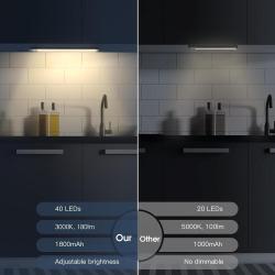 Under Cabinet Lights, 40 LED Rechargeable Battery Operated Motion Sensor Light Indoor, 2 Pack Magnetic Dimmable Closet Lights, Wireless Under Counter Lights for Kitchen, Stairs
