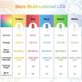 DiCUNO 450pcs (5 Colors x 90pcs) 5mm LED Light Emitting Diode Round Assorted Color White/Red/Yellow/Green/Blue Kit Box